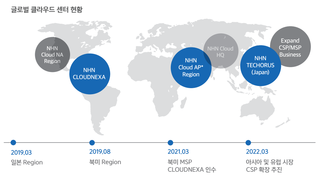 roadmap-figure-nhn