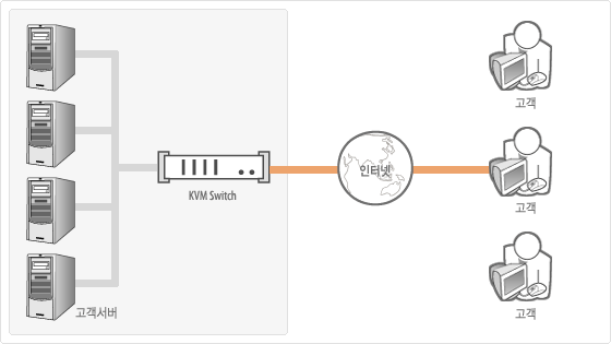 - KVM Switch - ͳ - 